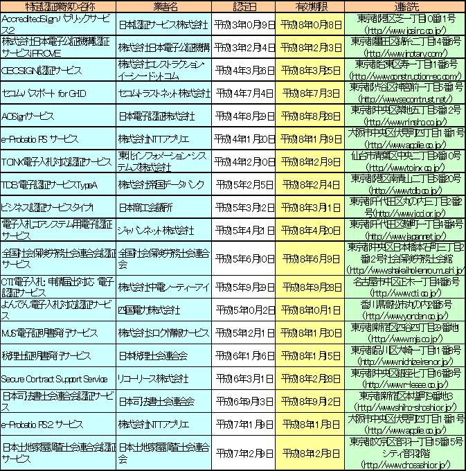 インターネットのページ